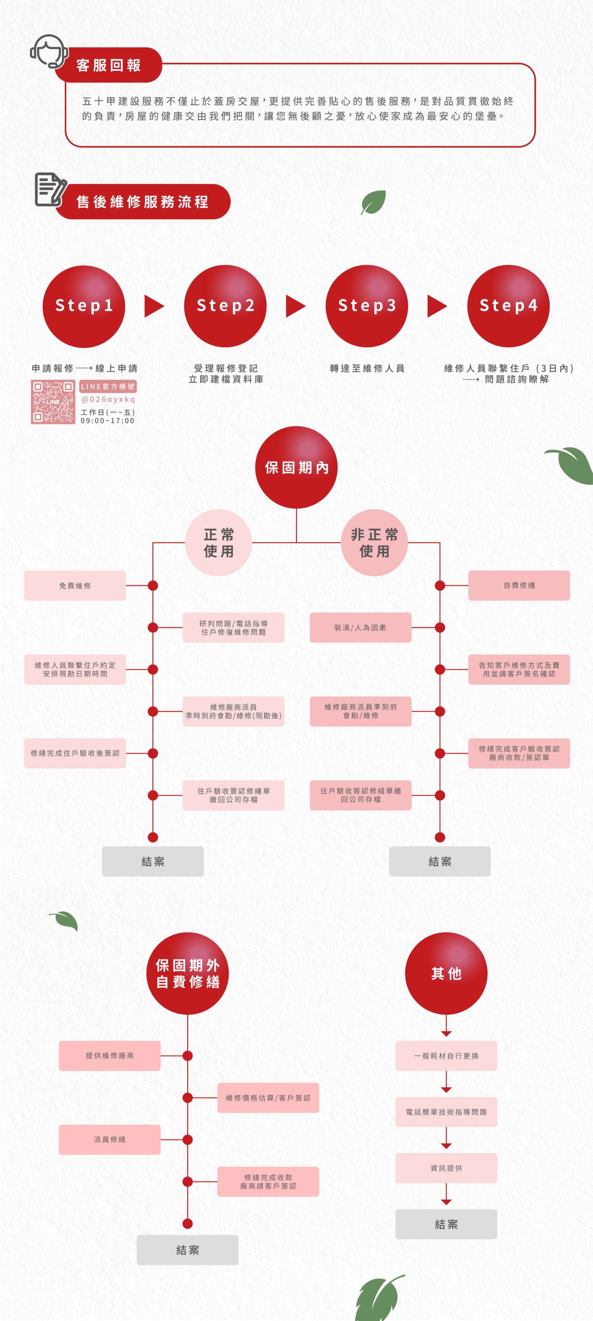 五十甲售後維修流程 SOP (1)